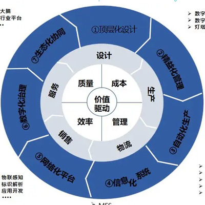 完美的解决方案